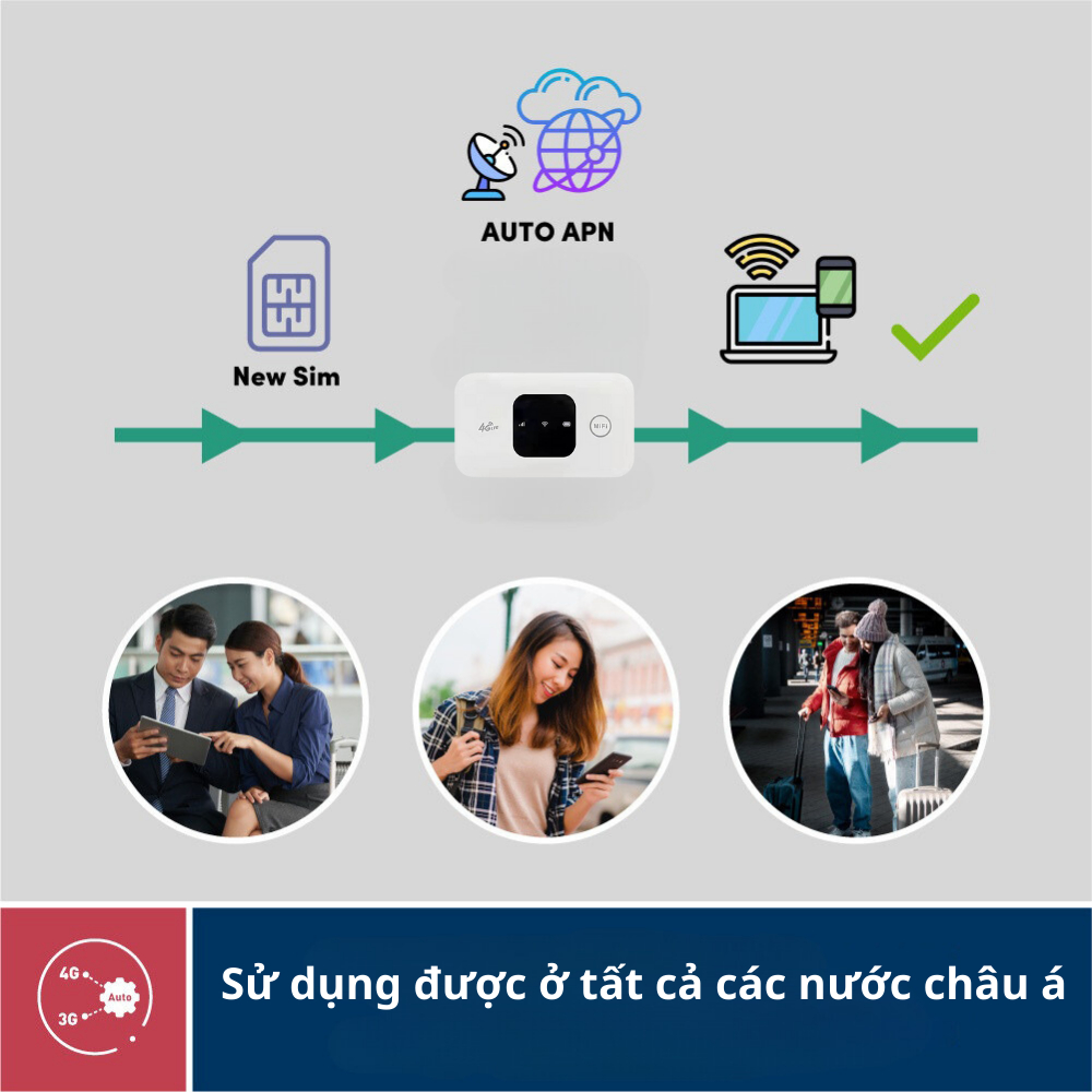 Máy phát wifi từ sim 4g, bộ phát wifi di động cầm tay tiện lợi pin sử dụng 6- 8 tiếng kết nối 10 thiết bị tốc độ 150mbps