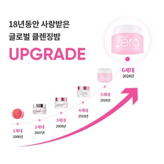 (SẴN HÀNG) SÁP TẨY TRANG BANILA CLEAN IT ZERO ORIGINAL