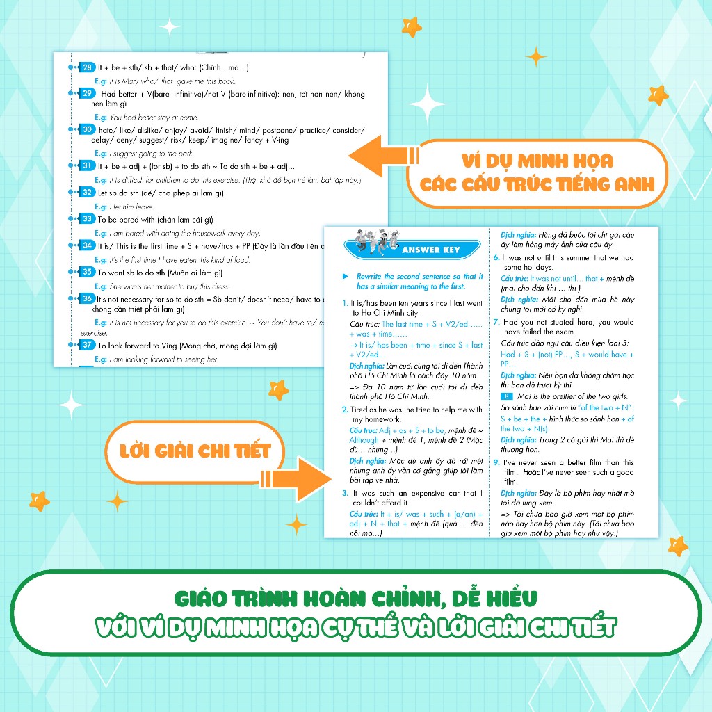 Sách Tự Học Đột Phá Tiếng Anh - Kỹ Năng Viết Lại Câu Tiếng Anh | BigBuy360 - bigbuy360.vn