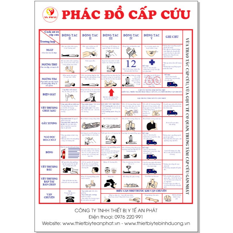 Phác đồ cấp cứu