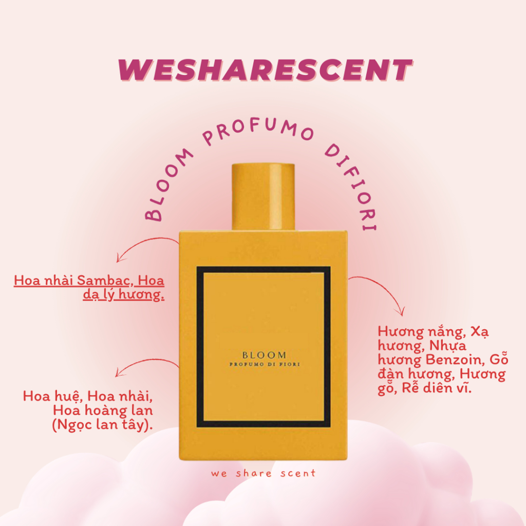 [𝘼𝙪𝙩𝙝] Nước hoa 𝐁𝐥𝐨𝐨𝐦 𝐏𝐫𝐨𝐟𝐮𝐦𝐨 𝐃𝐢 𝐅𝐢𝐨𝐫𝐢 5ml/10ml <𝙬𝙚𝙨𝙝𝙖𝙧𝙚𝙨𝙘𝙚𝙣𝙩>