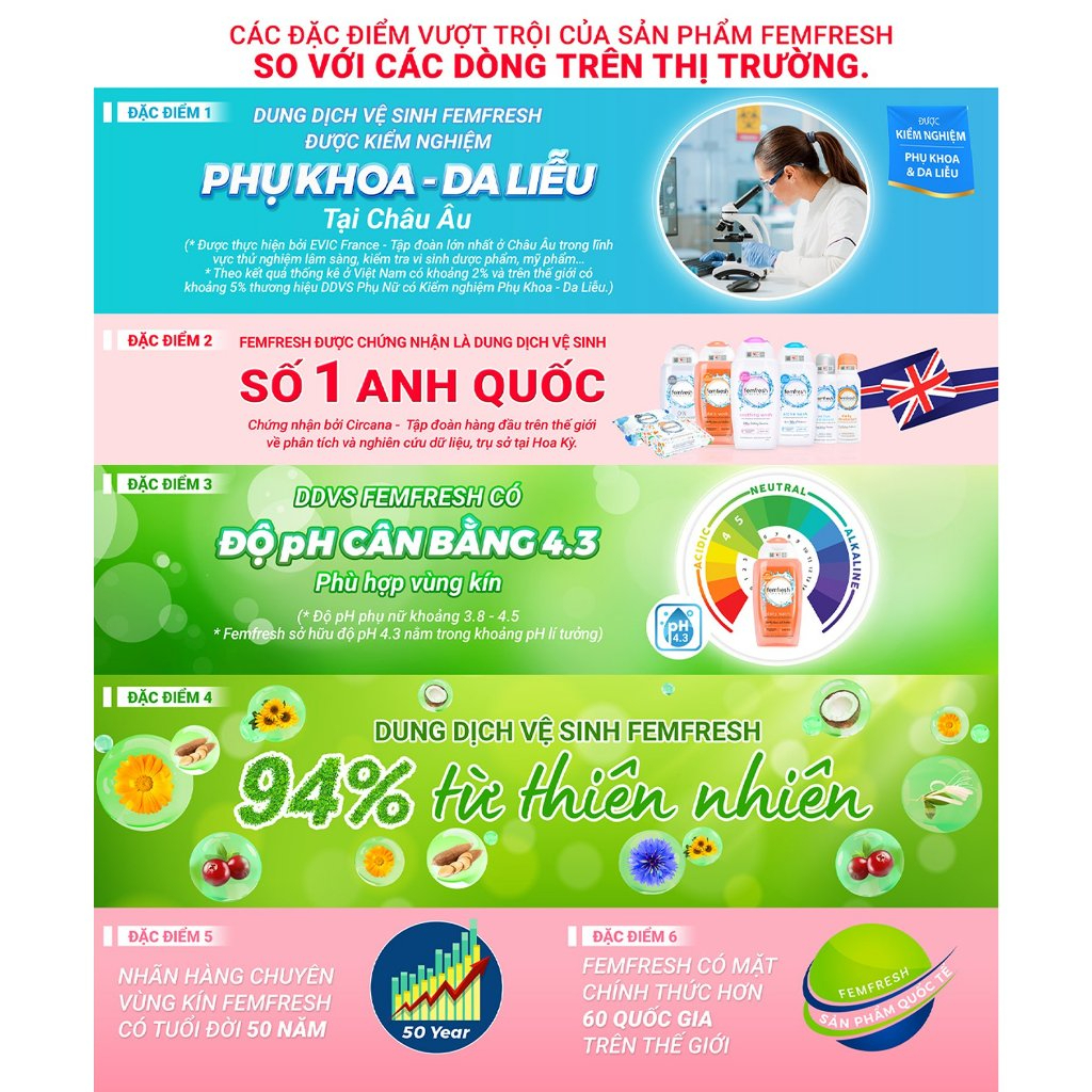 Xịt thơm vùng kín Femfresh Deodorant Active 125ml Hỗ trỡ Khử Mùi Chứa Ion Bạc Lưu Hương Suốt 12h - VioletPham