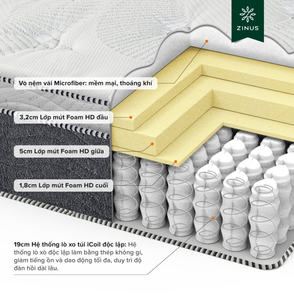 Nệm Lò Xo Trị Liệu Cao Cấp Dày 30cm Zinus - 12in iCoil Premium Spring Mattress | BigBuy360 - bigbuy360.vn