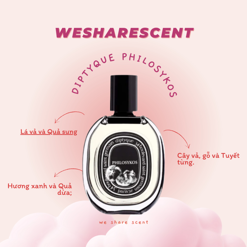 [𝘼𝙪𝙩𝙝] Nước hoa Philosykos 10ml - 𝙬𝙚𝙨𝙝𝙖𝙧𝙚𝙨𝙘𝙚𝙣𝙩-