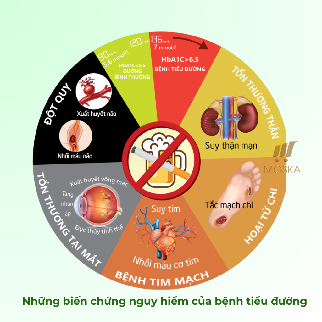 Viên Uống Hỗ Trợ Đường Huyết, Giảm Tiểu Đường, Nguy Cơ Biển Chứng Tiểu Đường, Thực Phẩm Bảo Vệ Sức Khỏe GLUCARE 60v