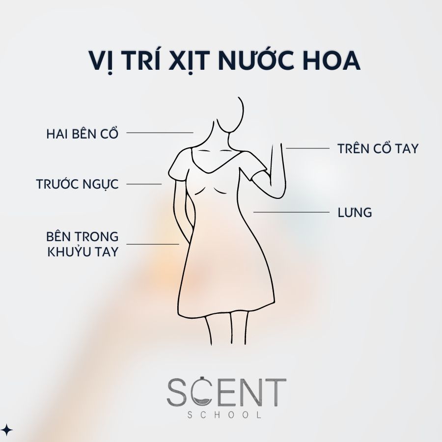 Chiết 10ml Wild Bluebell | Nước Hoa Nữ | Scent.school [CHÍNH HÃNG]