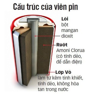 Hộp 40 viên pin nhí Tocceba AAA ( pin đũa, pin nhí)
