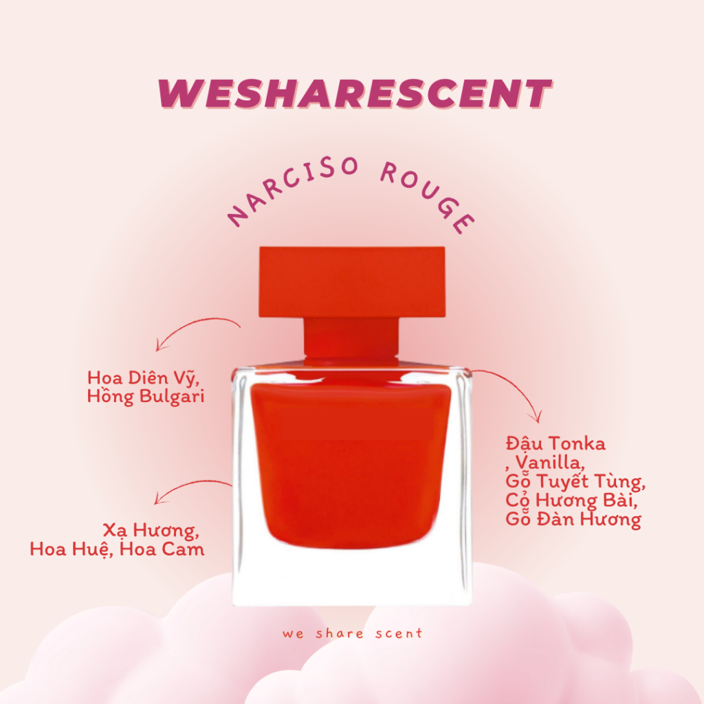 [𝘼𝙪𝙩𝙝] Nước hoa Nar Eau de Parfum Rouge 5ml/10ml - 𝙬𝙚𝙨𝙝𝙖𝙧𝙚𝙨𝙘𝙚𝙣𝙩 -