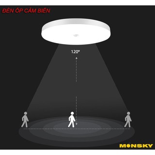 Đèn ốp trần cảm biến MONSKY THRES kiểu dáng hiện đại dùng bóng LED ánh sáng trắng chuyên dụng
