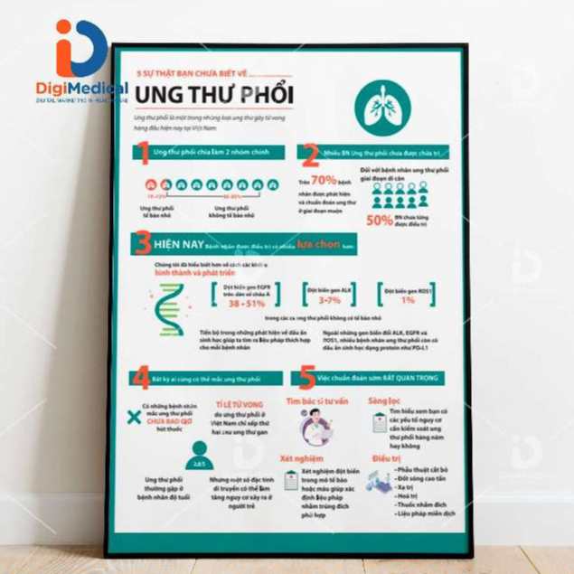 (Decal Dán) Ung Thư Phổi