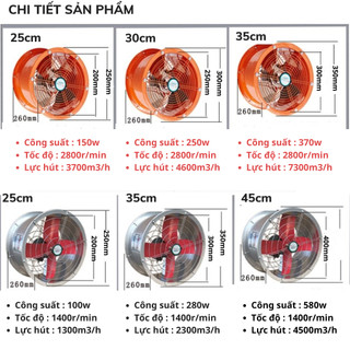 Quạt Thông Gió Công Nghiệp