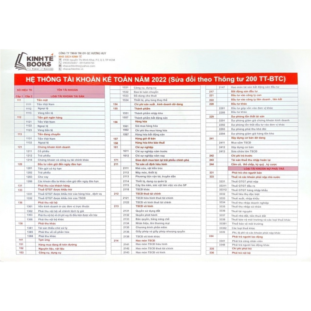 Số lượng 5 Bảng - Hệ Thống Tài Khoản Kế Toán Năm 2022 ( Sửa Đổi Theo Thông Tư 200 TT-BTC )