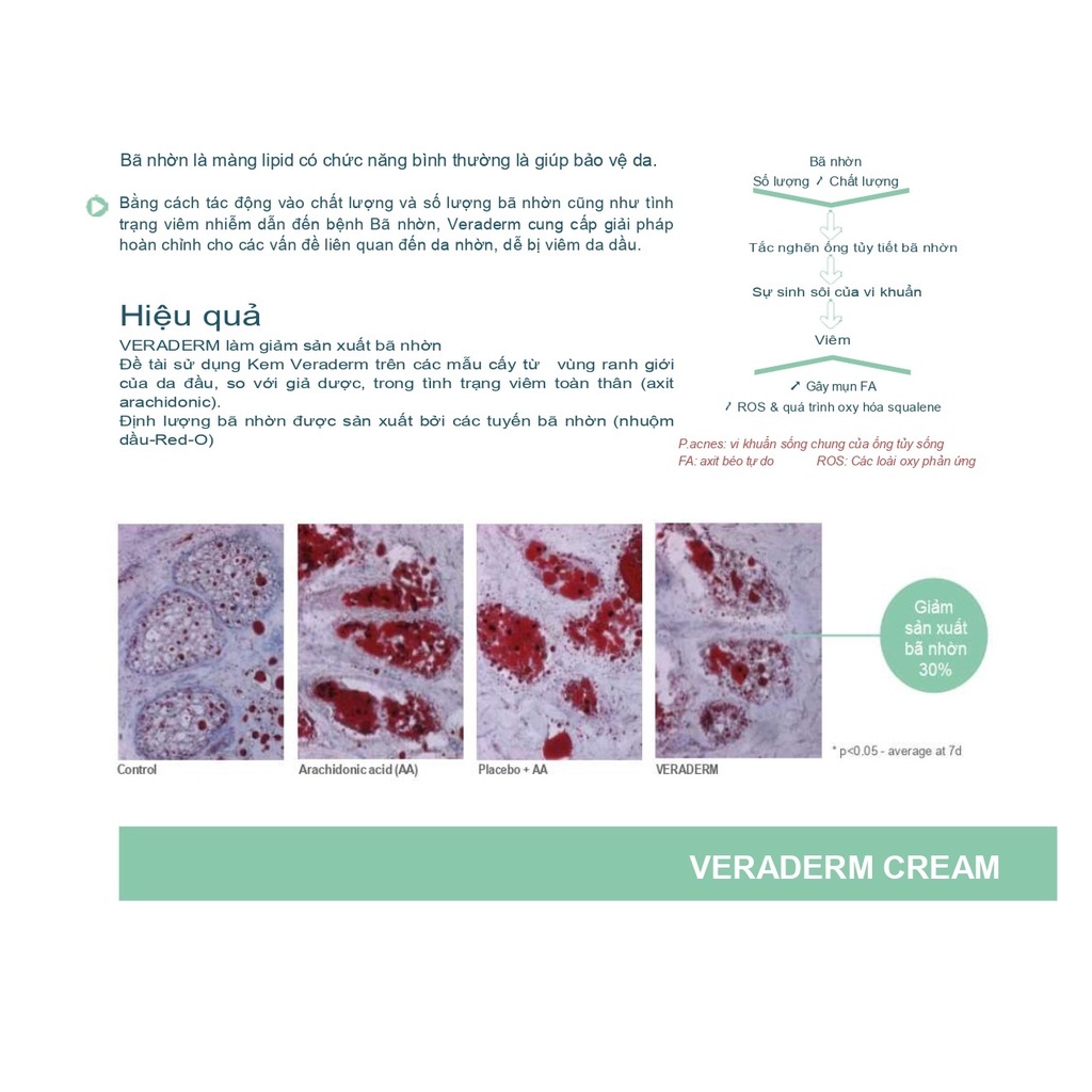 Kem hỗ trợ viêm da tiết bã nhờn VERADERM Danpharm tuýp 60g nhập khẩu ISRAEL - POLIPHARM