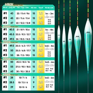 Phao câu đài V5 Rice Fishing phao câu rô phi, chép, diếc, trắm nâng cấp tín hiệu chính xác PC-41