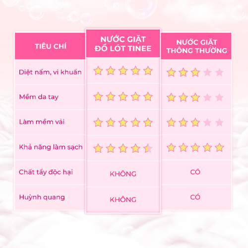 Nước Giặt Đồ Lót Sinh Học Tinee Nano Bạc Kháng Khuẩn An Toàn Cho Da, Nước Giặt Quần Lót Thơm Lâu Bản Nâng Cấp 280ml