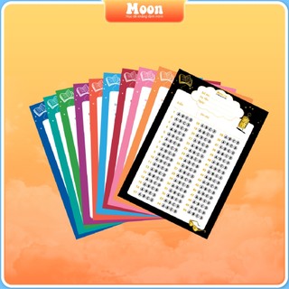 Phiếu trắc nghiệm ôn thi thpt quốc gia
