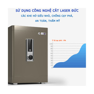 (CHỐNG CHÁY) Két sắt điện tử gia đình cao cấp chống cháy bảo mật 3 lớp khóa chìa,mật khẩu,vân tay báo động chống trộm