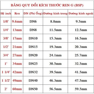 Tê lệch ren 13 ra 2 đầu dây 6mm (1/4'')