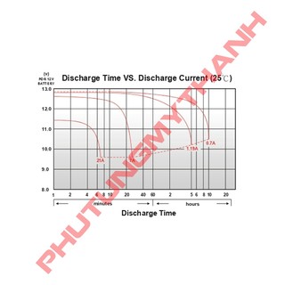 Bình ắc quy GLOBE WTZ7L-BP ( 12v-7Ah )