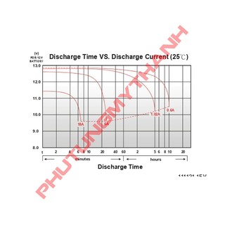 Bình ắc quy GLOBE WTZ5S ( 12v-4.2Ah )