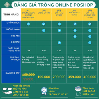 Tròng kính cận viễn POSHOP mắt kính có độ mắt kính đổi màu chống ánh sáng xanh đi nắng chống uv400