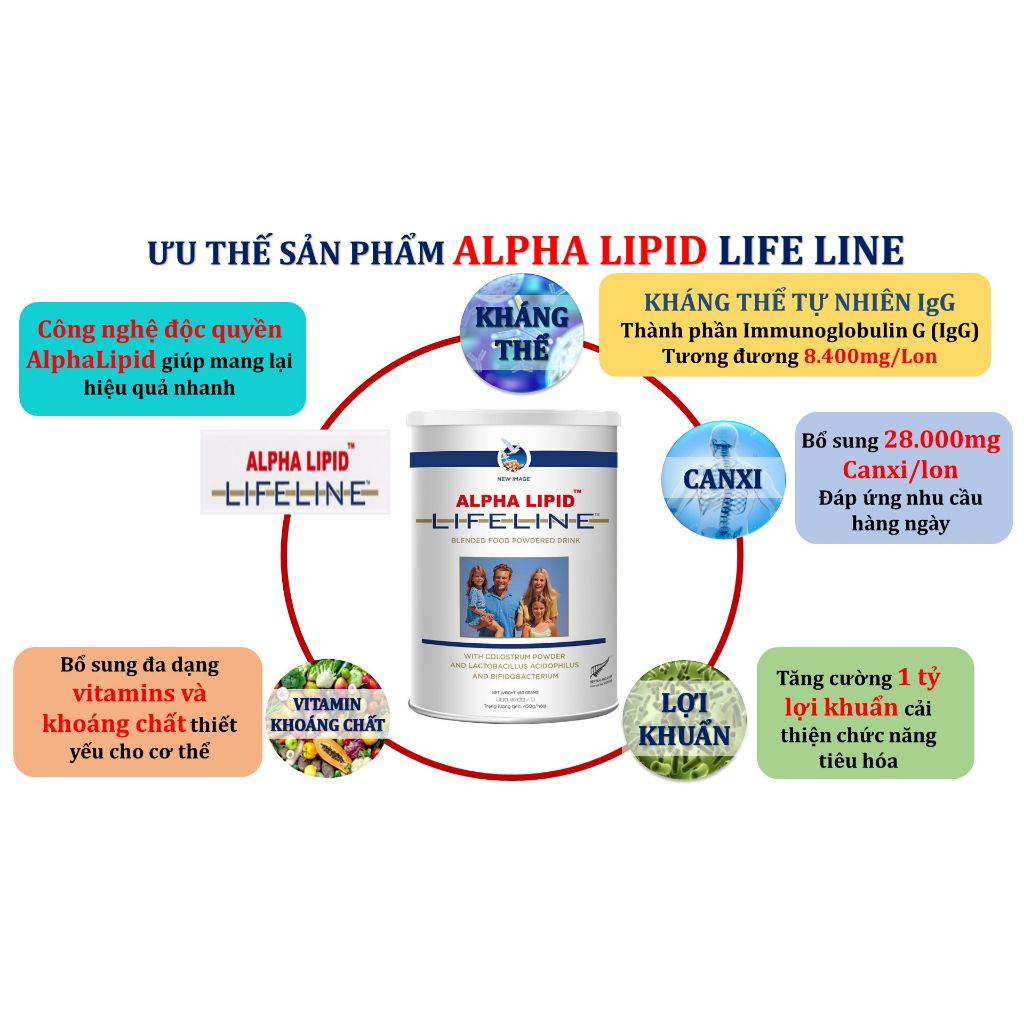 [ Chính hãng cạo mã code ] Sữa non AlphaLipid Lifeline (New Zealand)