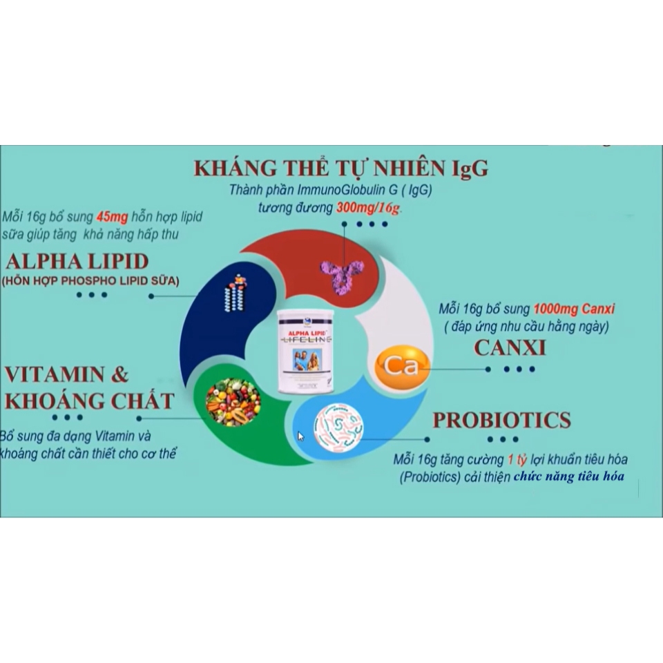 [Chính hãng cạo mã code] Combo 6 lon sữa non Alpha Lipid Lifeline (New Zealand)