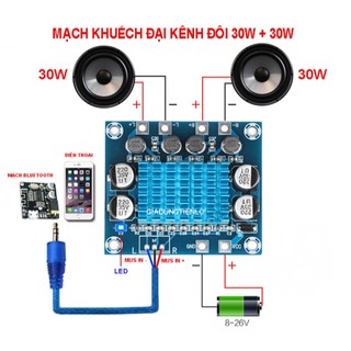 Mạch khuếch đại âm thanh XH-A232 kênh đôi 30W 12V24V