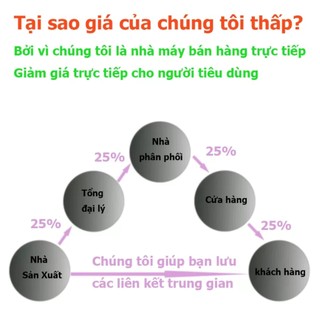 [GIÁ HỦY DIỆT] Bóng Đèn Led Trụ 30 Wát