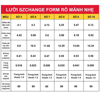 LƯỠI SZCHANGE FORM RÔ PHI MẢNH NHẸ ( HỘP 60 LƯỠI )