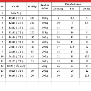 1 Kg Bầu ươm cây