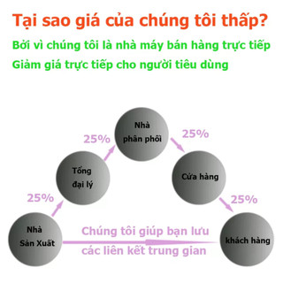 Bóng Đèn Trụ 30w (Trắng - Vàng), Tiết Kiệm Điện bảo hành 12 tháng