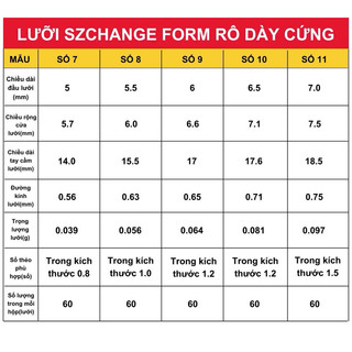 LƯỠI SZCHANGE KO NGẠNH FORM RÔ PHI DÀY CỨNG ( HỘP 60 LƯỠI )