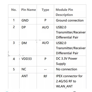 Module Wifi RTL8731 BU Giao tiếp USB