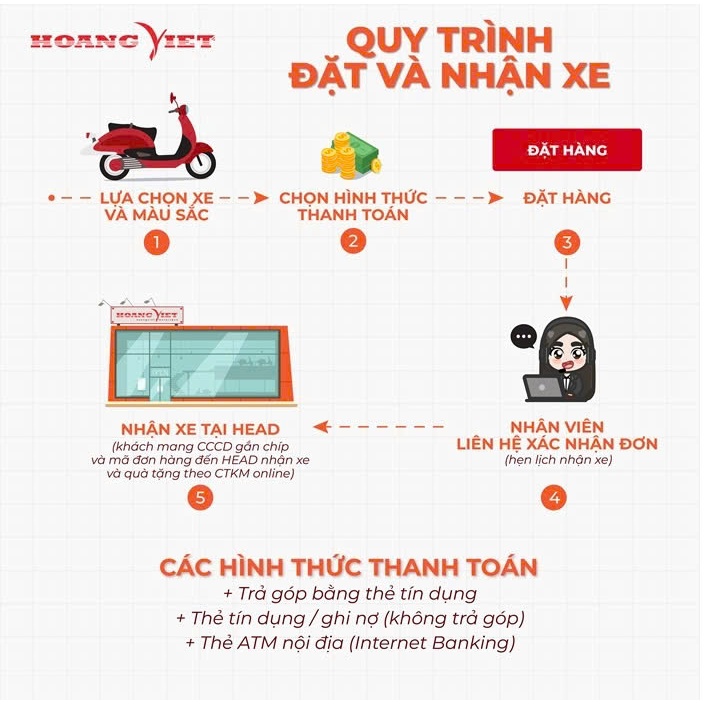 Xe Máy Honda Wave Alpha 2024 - Phiên Bản Đặc Biệt | BigBuy360 - bigbuy360.vn