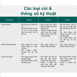 BỘ CÒI ĐÔI BOSCH EVOLUTION: 12V-4A
