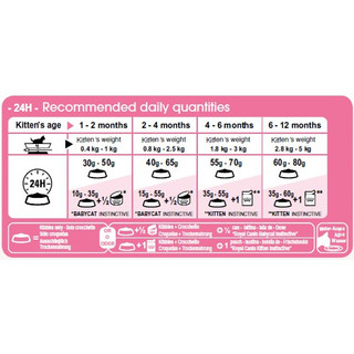 [2kg] Hạt Cho Mèo Con (Kitten) Royal Canin Kitten
