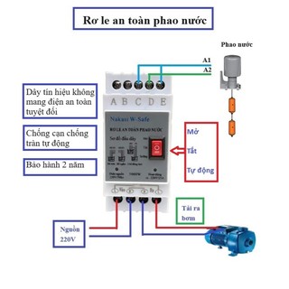 Rơ le chuyển nguồn phao điện an toàn chống giật, Relay an toàn cho phao điện téc nước
