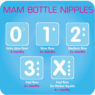 Núm ti bình sữa MAM 160ml 240ml US