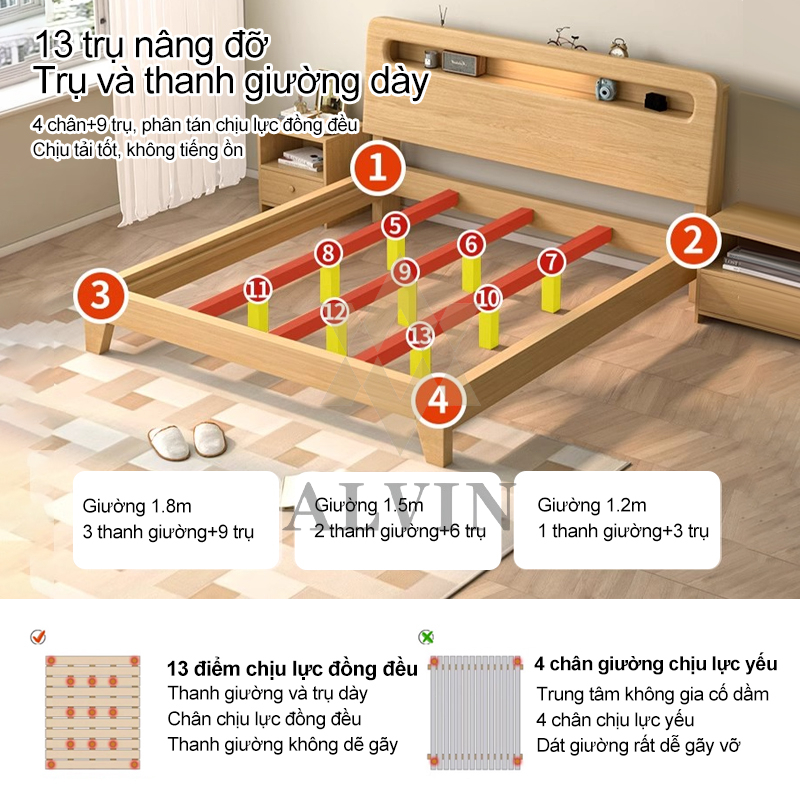 ALVIN Giường Ngủ Giường Pallet Gỗ Thông Mới  Đẹp Chất Lượng gỗ thật 100%1m8/1m5/1m2 | BigBuy360 - bigbuy360.vn