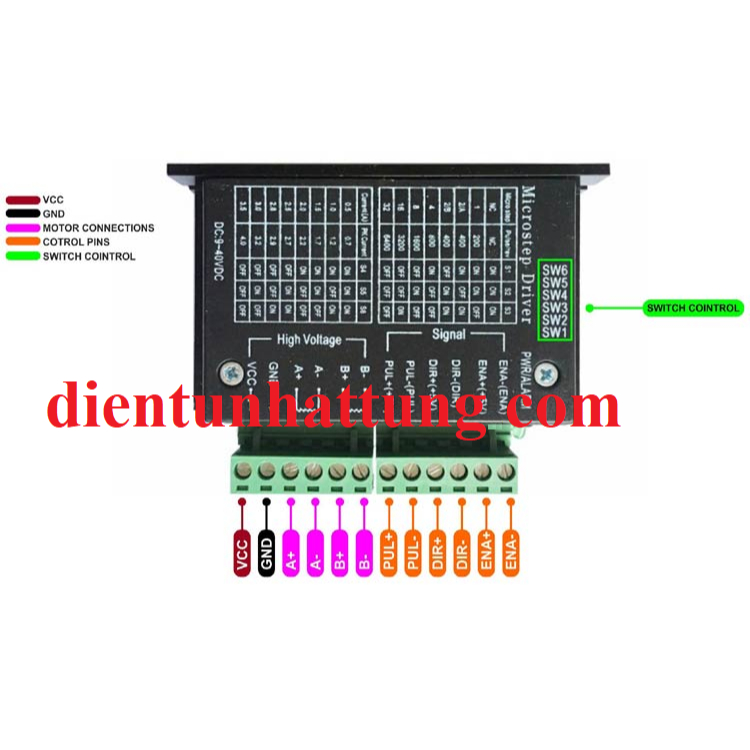 MODULE ĐIỀU KHIỂN A4988 + DRV8825 , DRIVER ĐỘNG CƠ BƯỚC