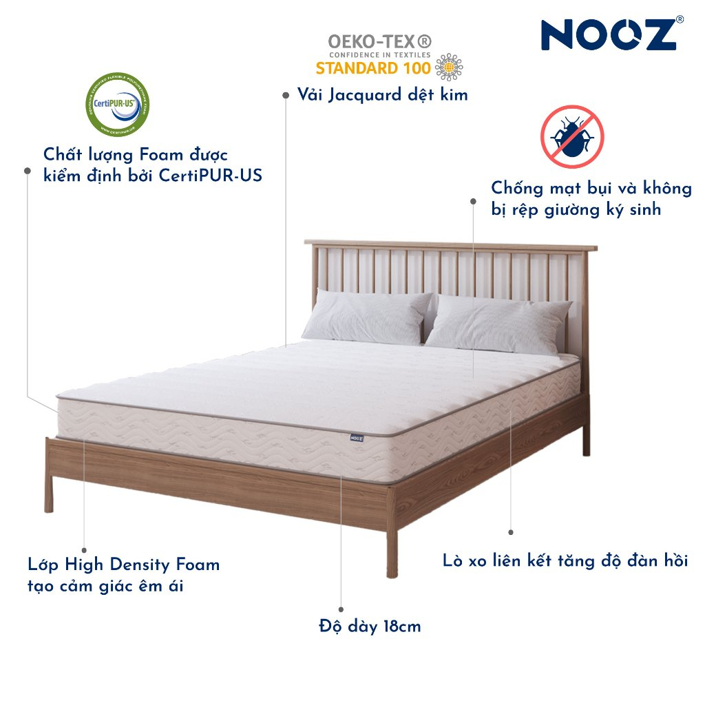 Nệm Foam NOOZ Bonnell Đệm Cao Su Non Kết Hợp Lò Xo Liên Kết NOOZ Home Goods | BigBuy360 - bigbuy360.vn