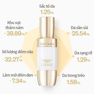Mini Serum trắng da bạch sâm Sulwhasoo 8ml