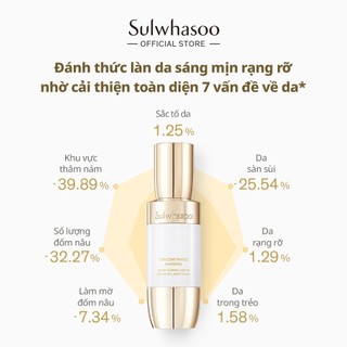 Mini Serum trắng da bạch sâm Sulwhasoo 8ml