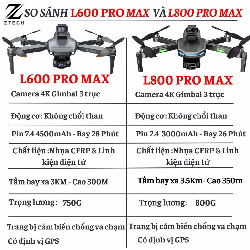 Flycam L600 /L800 Pro Max cảm biến Laser Camera chống rung 3 Trục, Playcam GPS tự bay về Pin 4500mAh | BigBuy360 - bigbuy360.vn