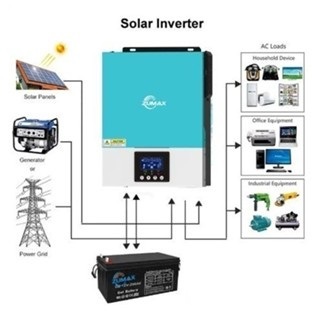 Biến Tần ZUMAX  Hybrid Solar Inverter On/Off 24V-3200VA 3KW 24V- MPPT-PV 30-450 VDC- Hoạt động không