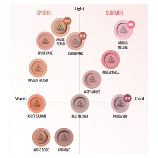Phấn Má Hồng 3CE Face Blush [ Pink Fllter - Delectable-Mono Pink-City Mauve-Rose Beige  ]