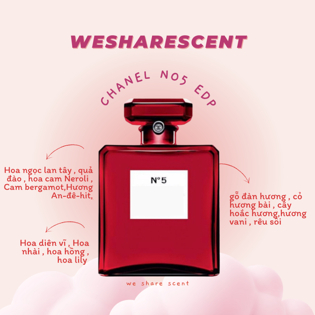 [𝘼𝙪𝙩𝙝] Nước hoa  No.5 Red 2019 Test - 𝙬𝙚𝙨𝙝𝙖𝙧𝙚𝙨𝙘𝙚𝙣𝙩 -