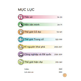 Sách - Bách khoa thư lịch sử (bìa mềm)