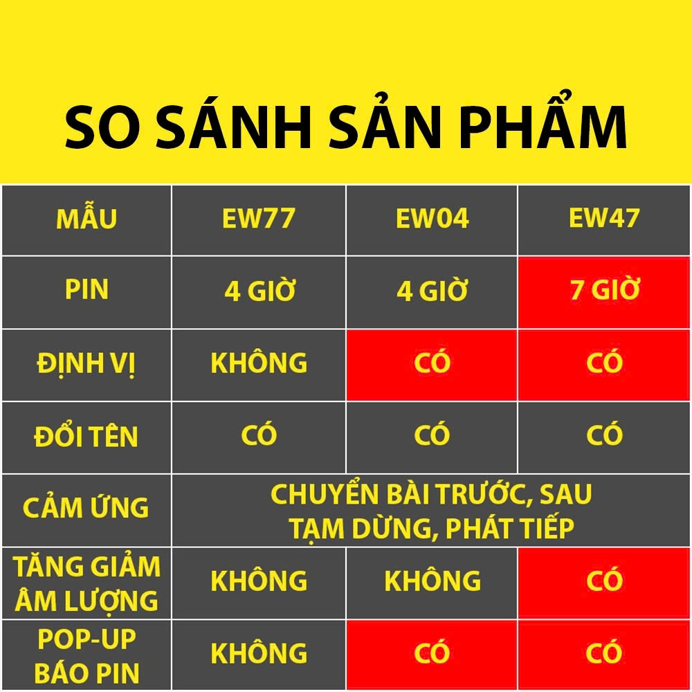 Tai nghe Bluetooth Hoco EW47 chính hãng chống ồn A-N-C có mic đàm thoại nghe nhạc liên tục trong 7 giờ, định vị, đổi tê | BigBuy360 - bigbuy360.vn